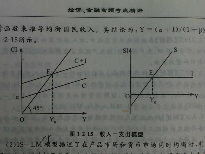 收入-支出 (Y-E)模型