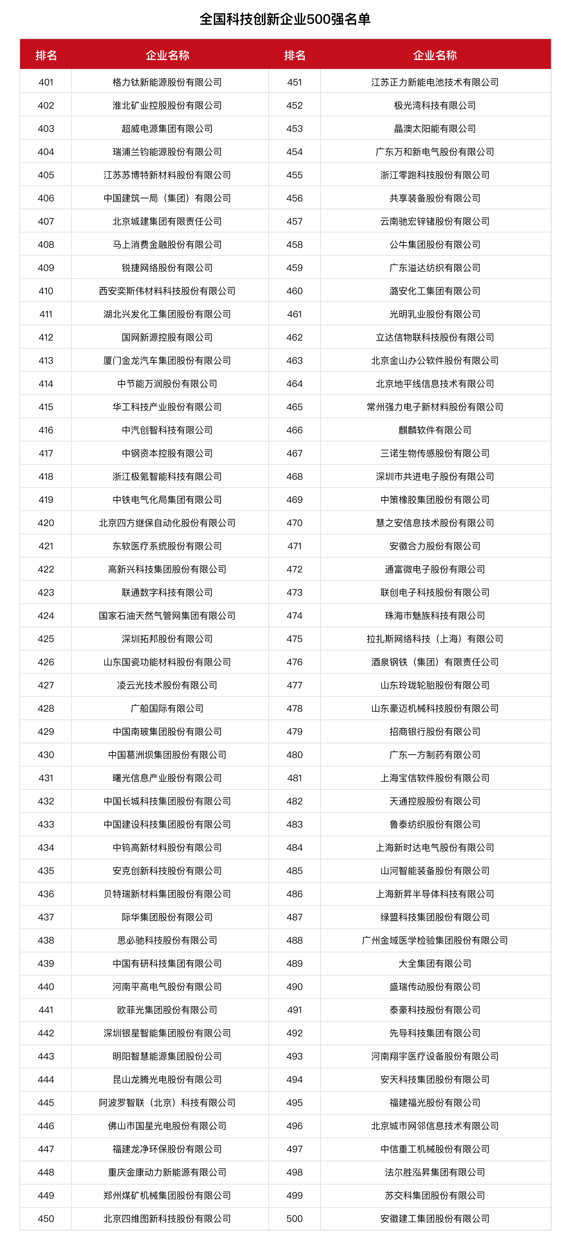 全國科技創新百強指數報告2024