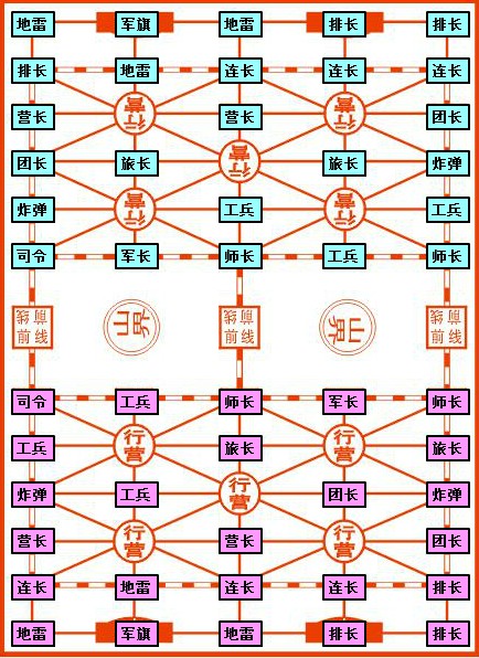 軍旗對戰