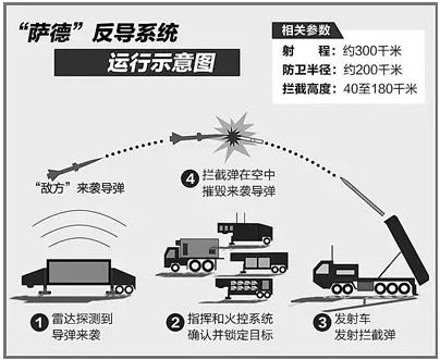 末段高空區域防禦系統(THAAD系統)