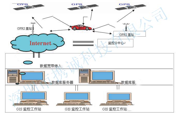 深圳市攜誠科技有限公司