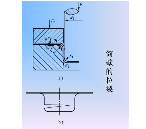 拉深起皺