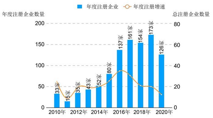 2020中國益生菌行業白皮書