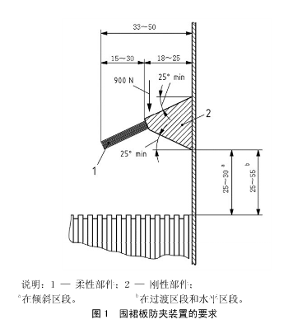 新國標對扶梯安全毛刷的安裝要求