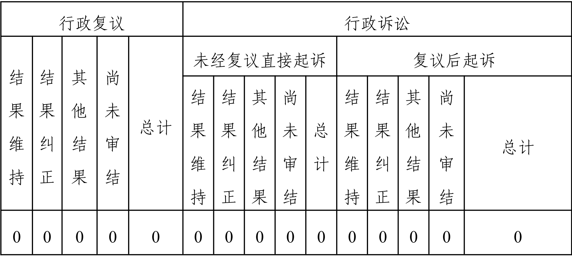 雲南省民政廳2020年政府信息公開工作年度報告