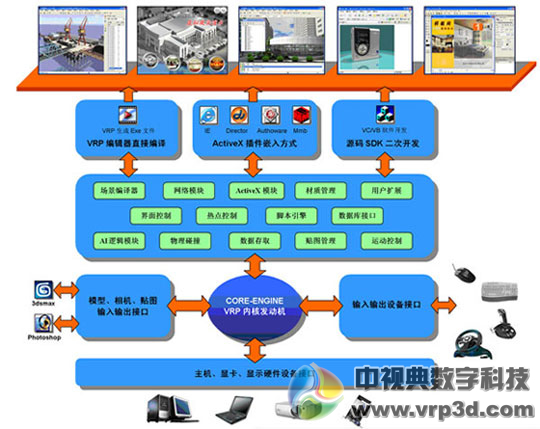 VRP-BUILDER系統結構