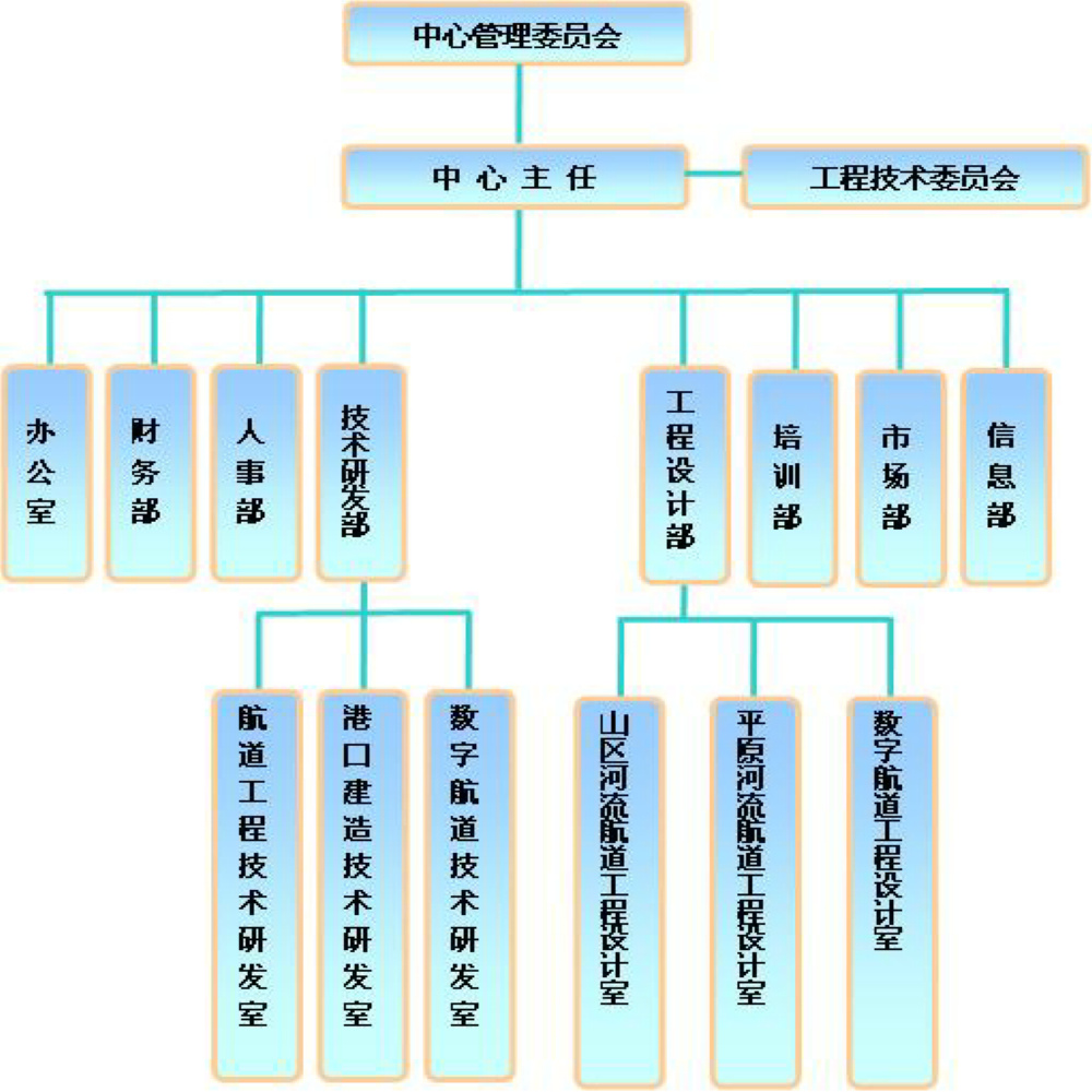 組織機構