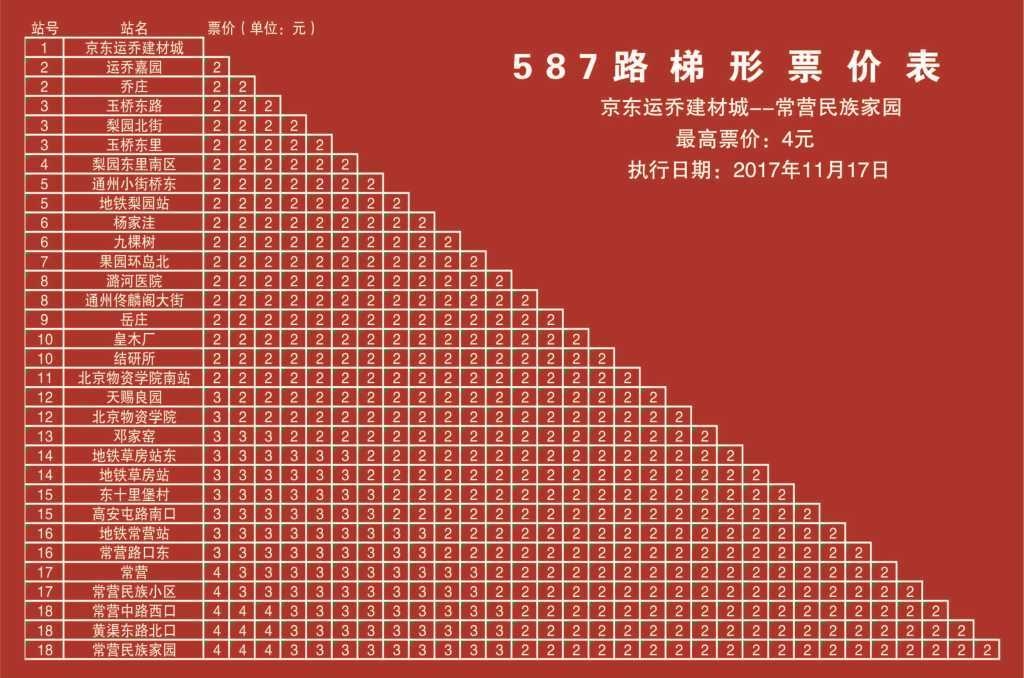 北京公交587路