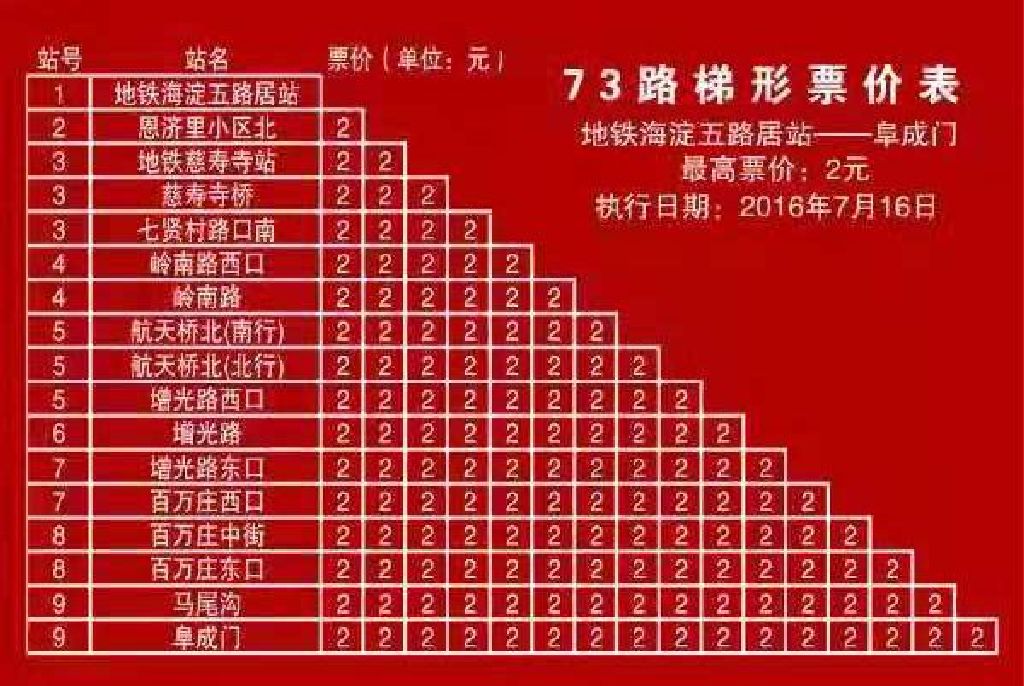 北京公交73路梯形票價表