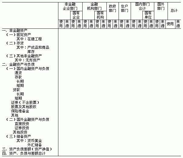 資產負債表