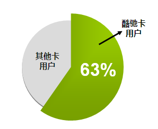 酷馳拍客