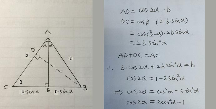 圖2 餘弦形式的面積證明