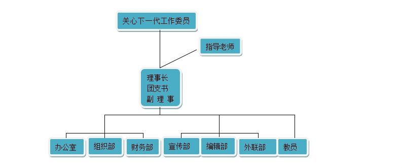 湘潭大學木槿感恩支教團