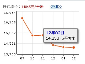 和諧家園一區