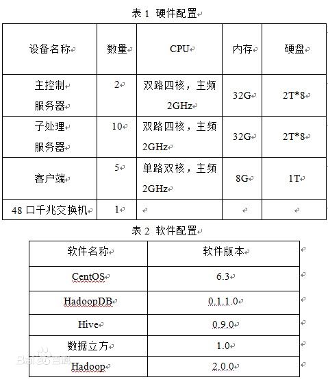 數據立方