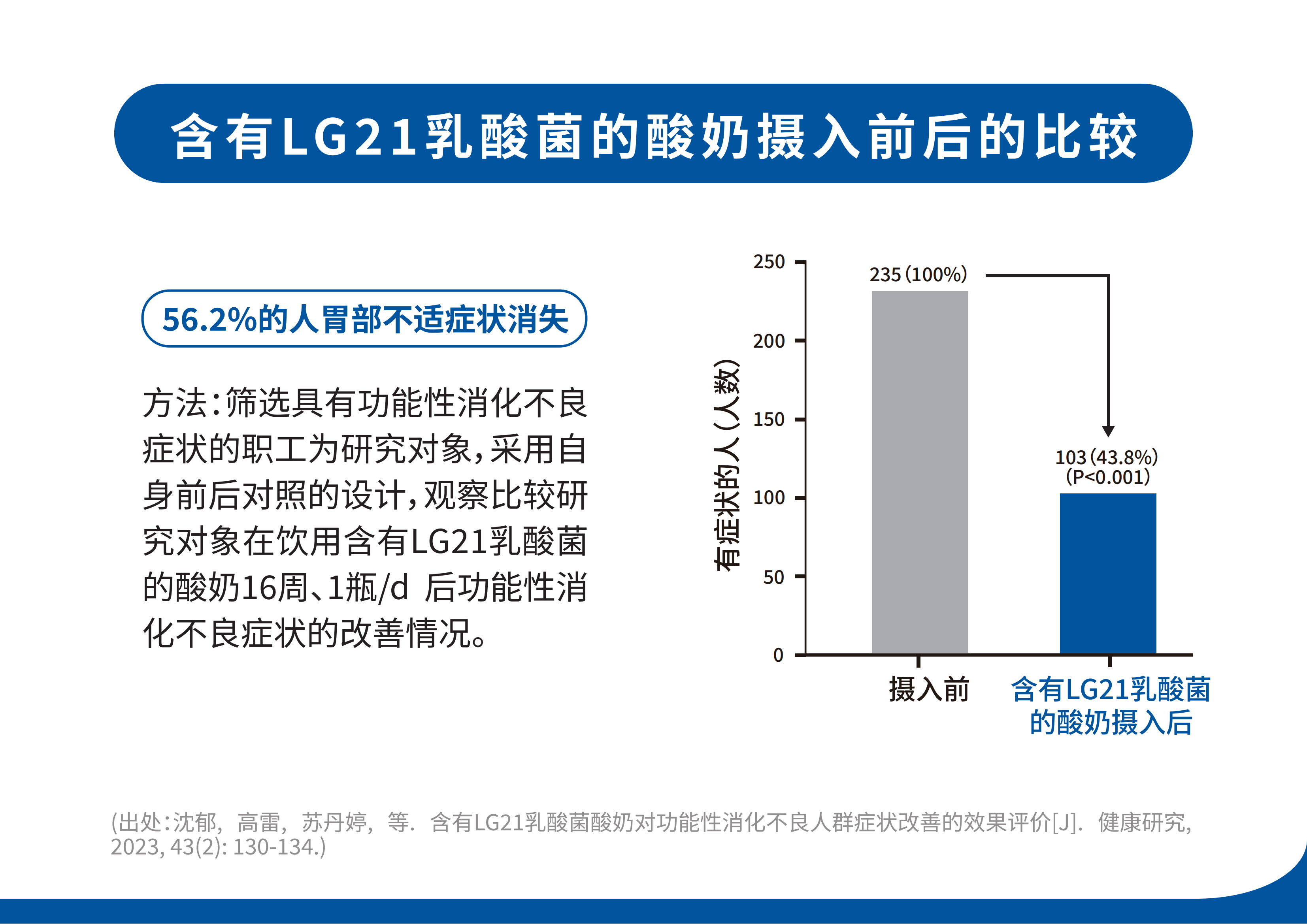 LG21乳酸菌