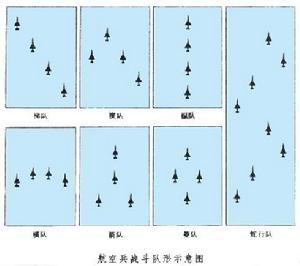 航空兵戰鬥隊形