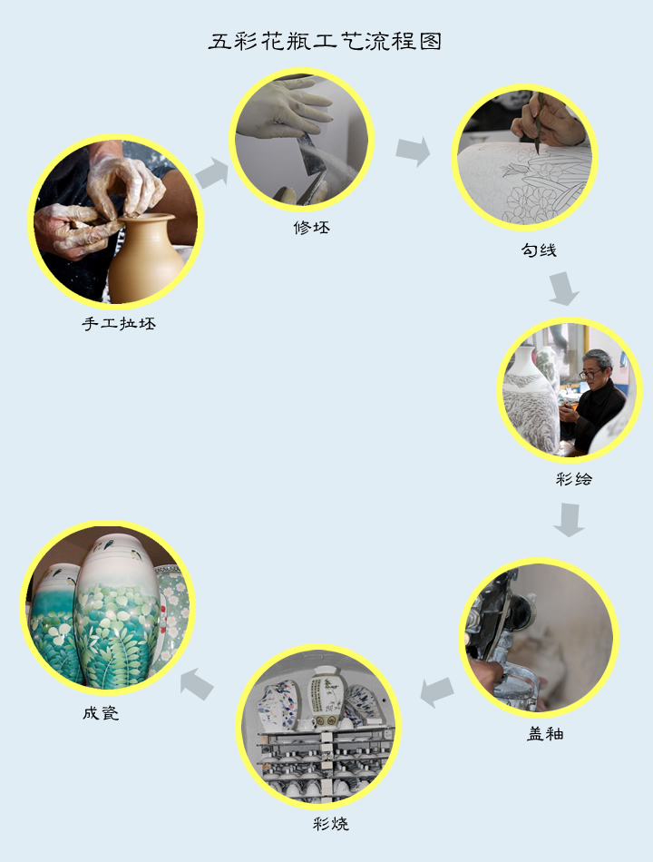 醴陵釉下五彩瓷製作工藝流程圖解