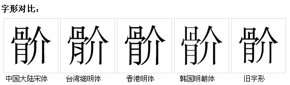 字形對比