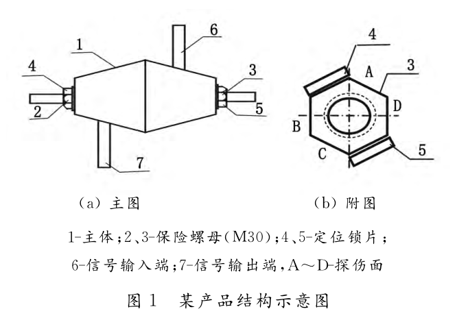 圖1