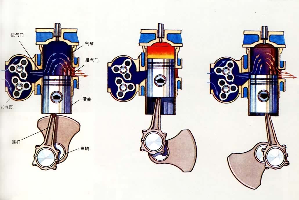 動力機械：內燃機配氣機構