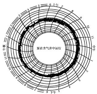 電流卡片