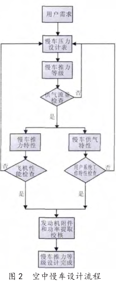 空中慢車