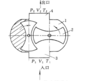 煤氣排送機