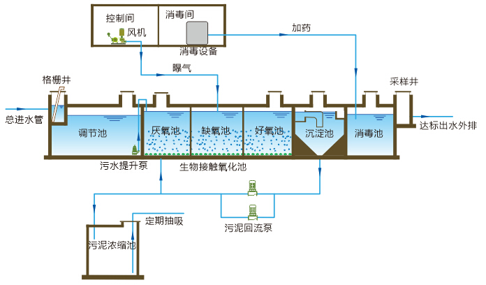 工藝流程圖