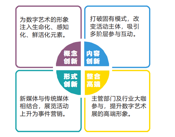 中關村數字文化產業聯盟