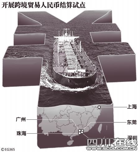 人民幣貿易結算