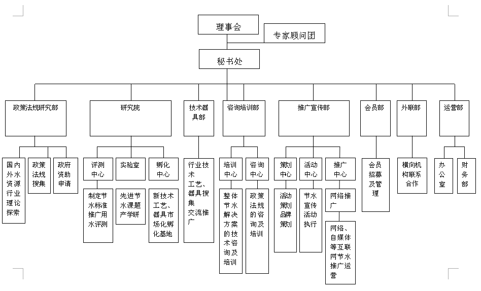 深圳市節約用水促進會