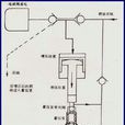 蓄壓式共軌系統