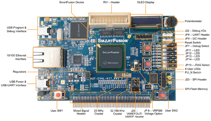 SmartFusion