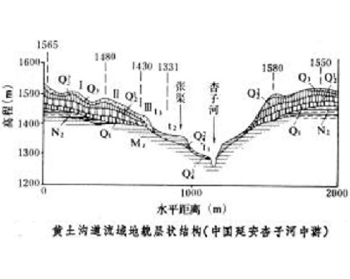 地貌形態示量圖