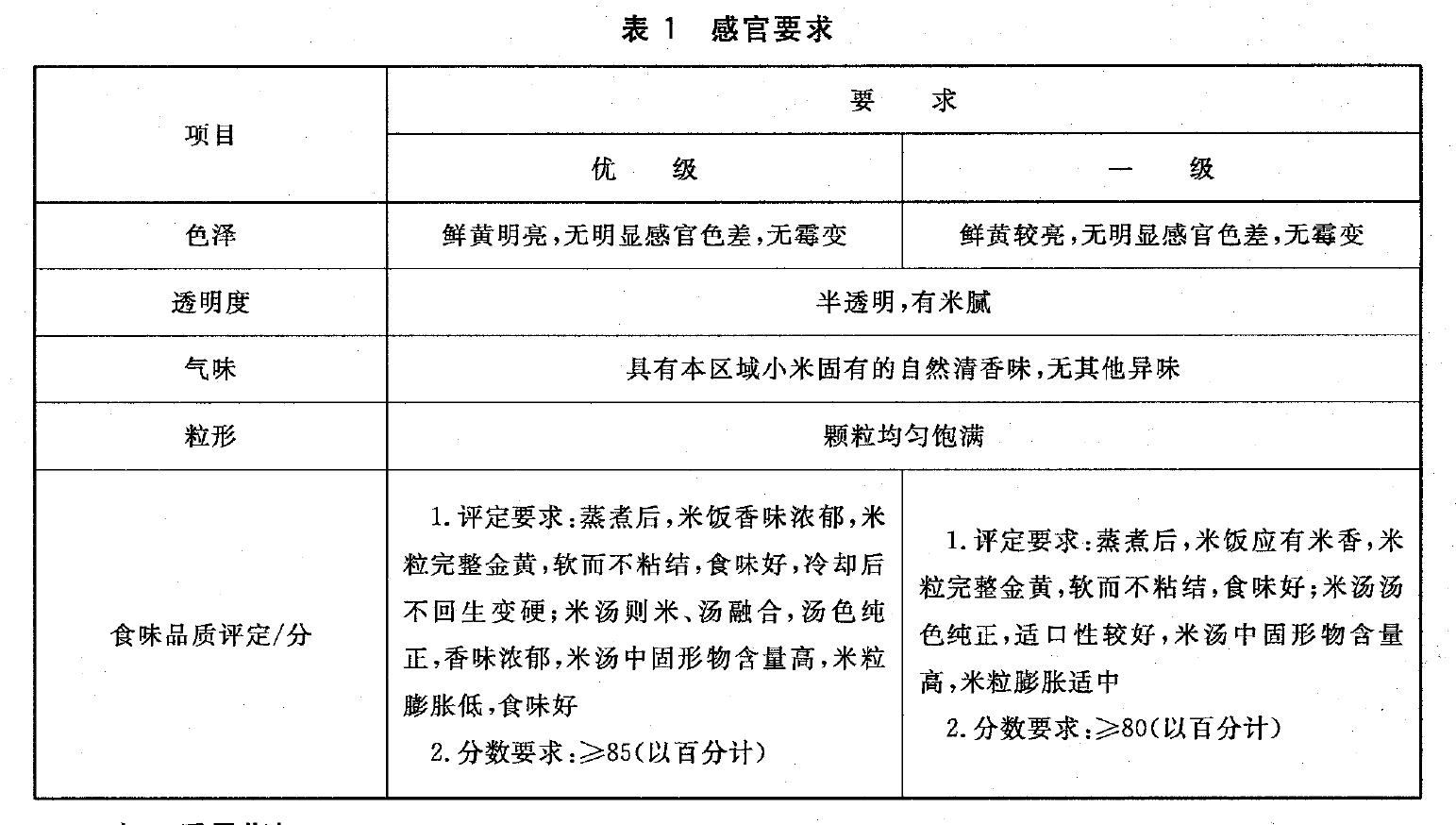 表1 感官要求