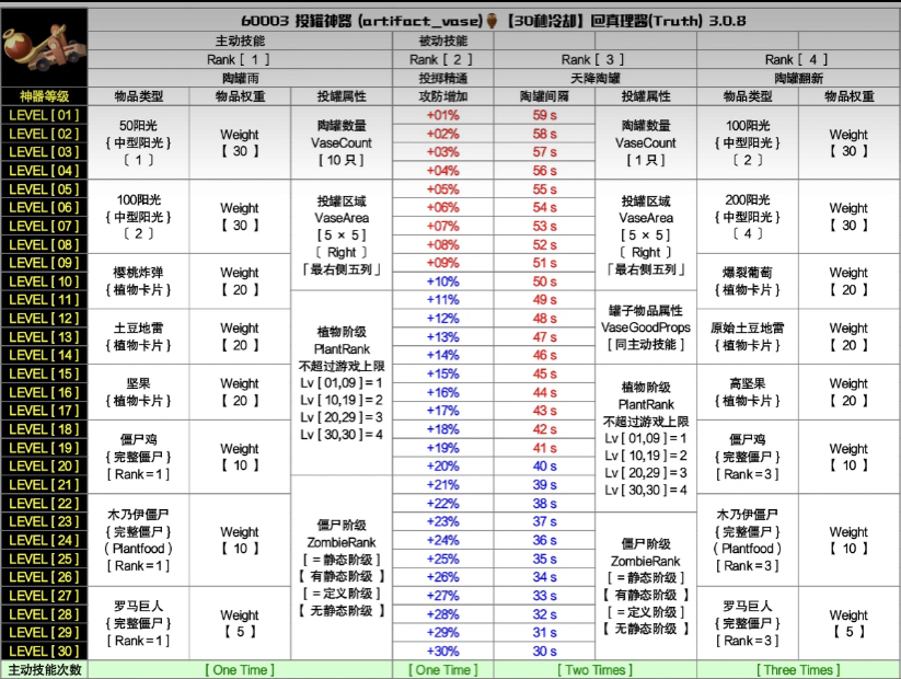 投罐神器