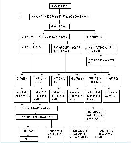 國家郵政局2012年政府信息公開年度報告