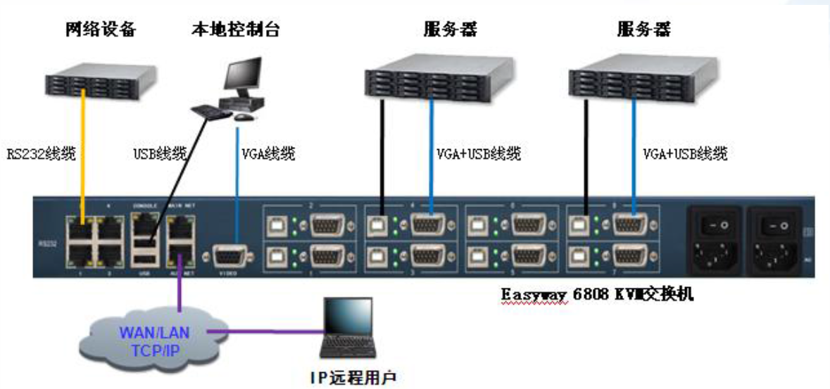 鴻通科技