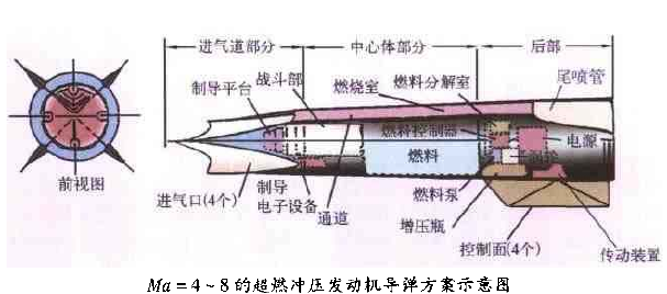 高超聲速飛彈