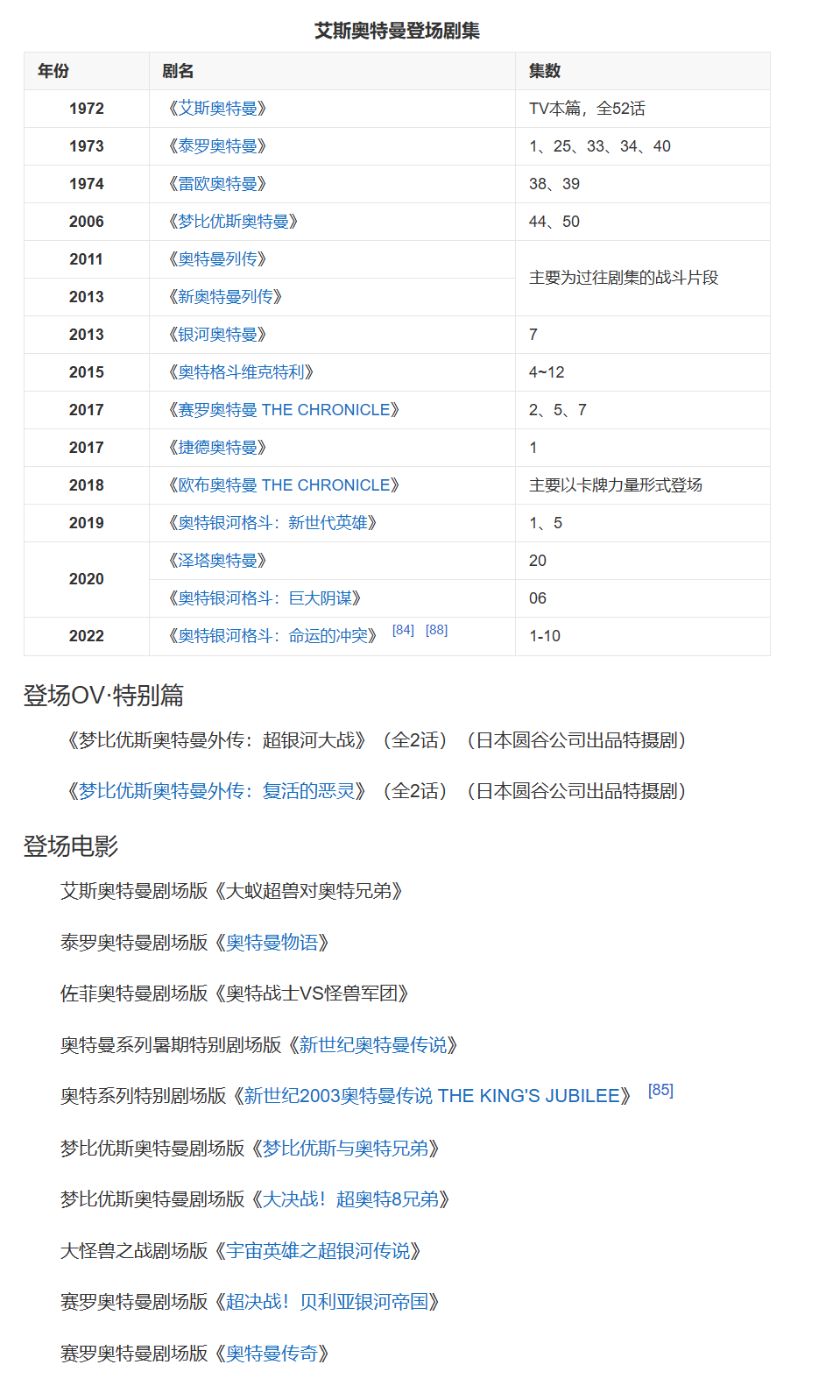 虛擬人物類百科編輯指南