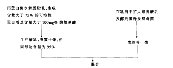 營養與保健酸乳