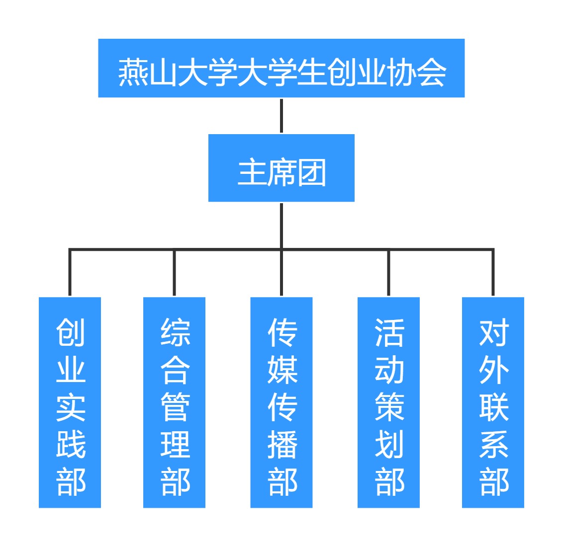 燕山大學大學生創業協會