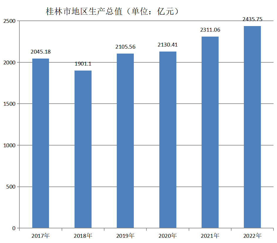 桂林市(桂林（廣西壯族自治區轄地級市）)