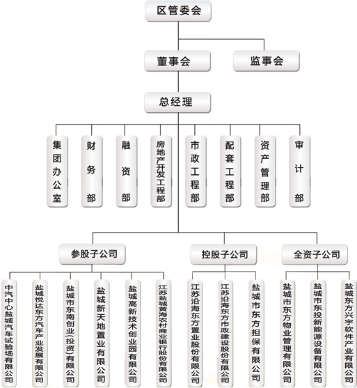 組織架構