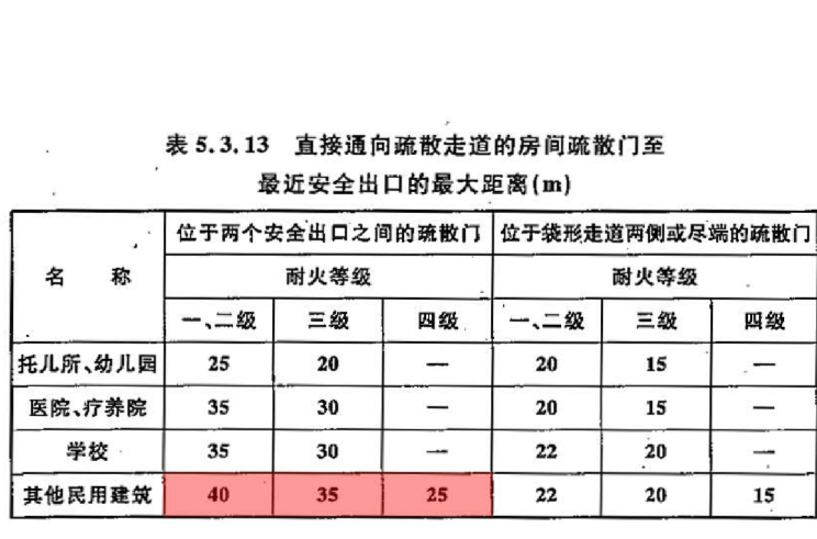 安全疏散距離