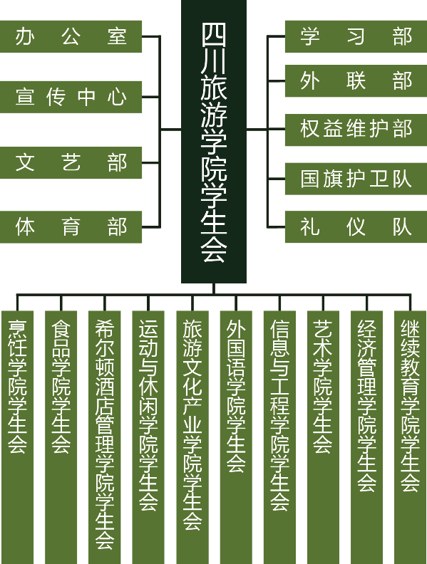 組織結構