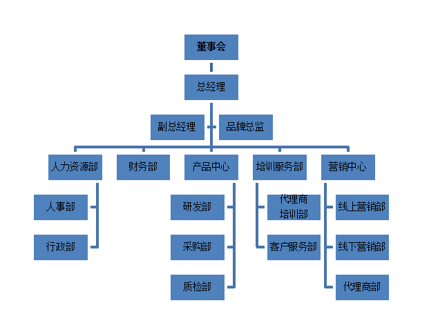 深圳市五春堂健康管理科技有限公司