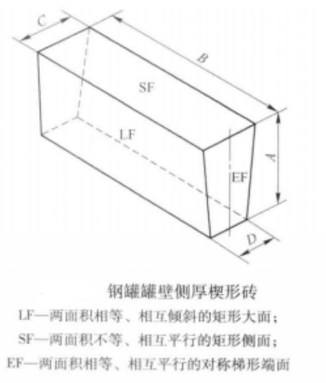 豎側厚楔形磚