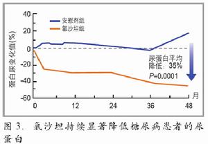 糠尿病